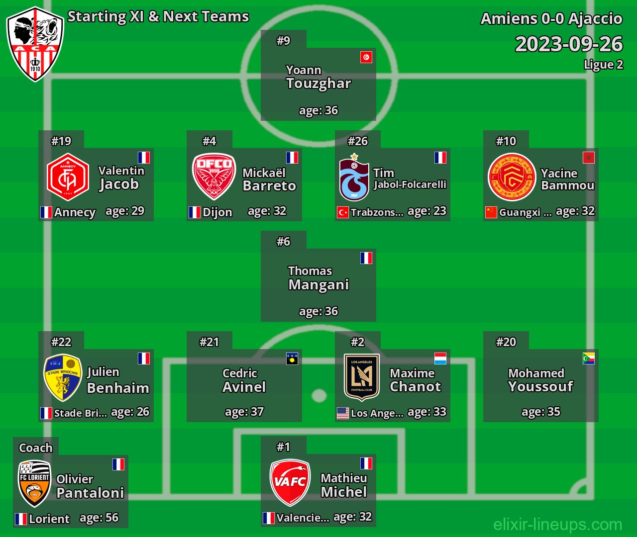 Ajaccio Starting XI & Next Teams 2023-09-26