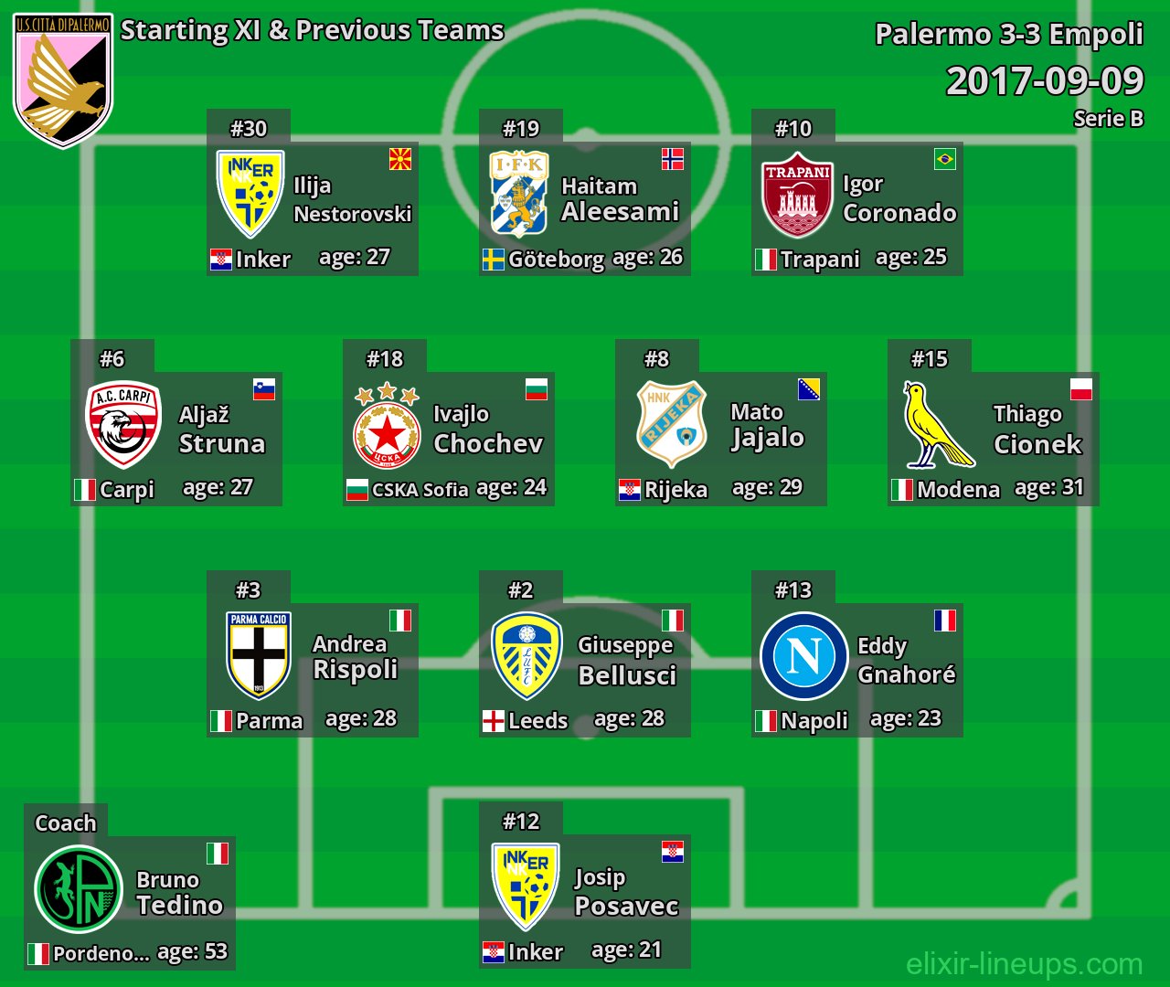 Palermo Starting XI & Previous Teams 2017-09-09