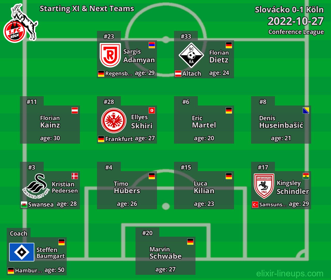 Köln Starting XI & Next Teams 2022-10-27