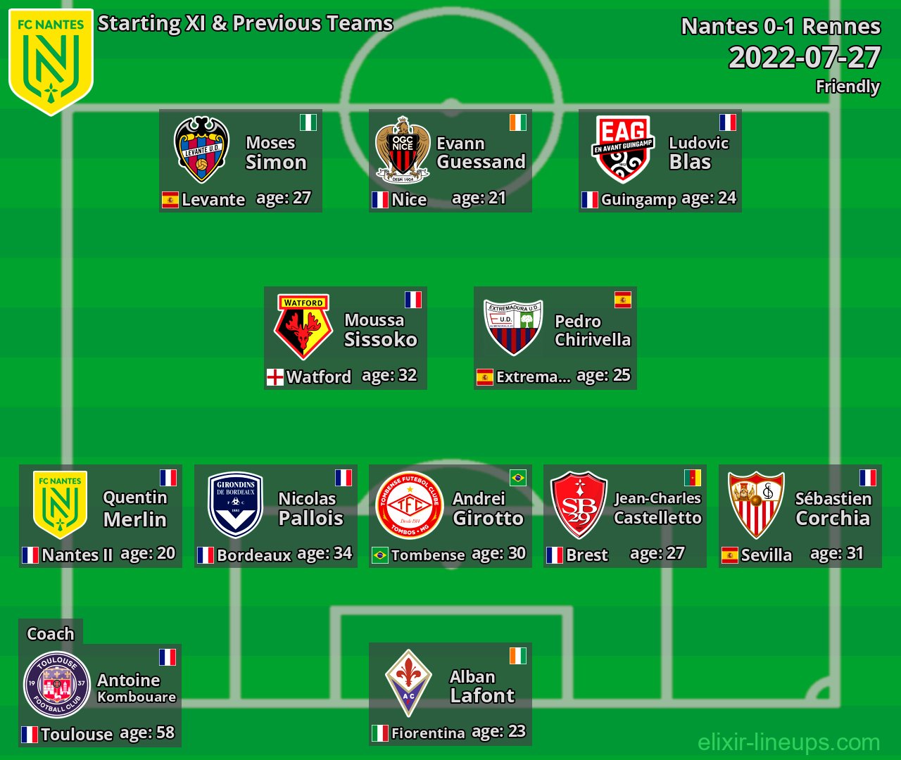 Nantes Starting XI & Previous Teams 2022-07-27