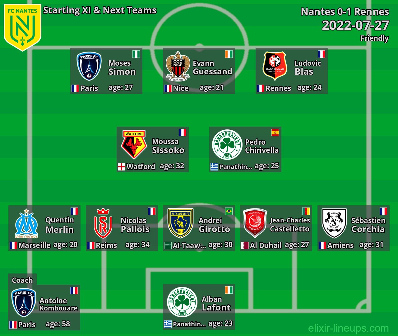 Nantes Starting XI & Next Teams 2022-07-27