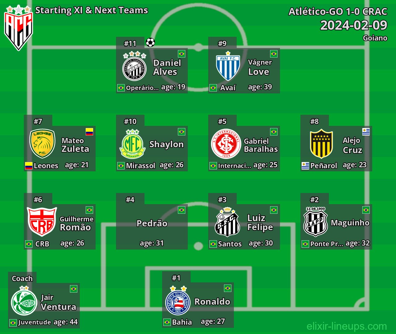 Atlético-GO Starting XI & Next Teams 2024-02-09