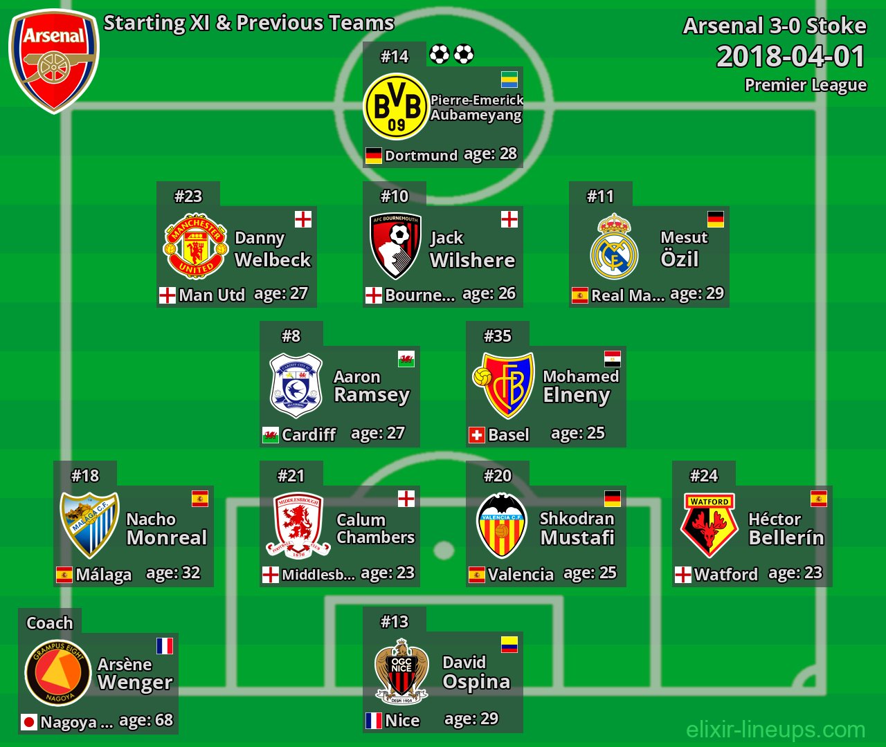 Arsenal Starting XI & Previous Teams 2018-04-01