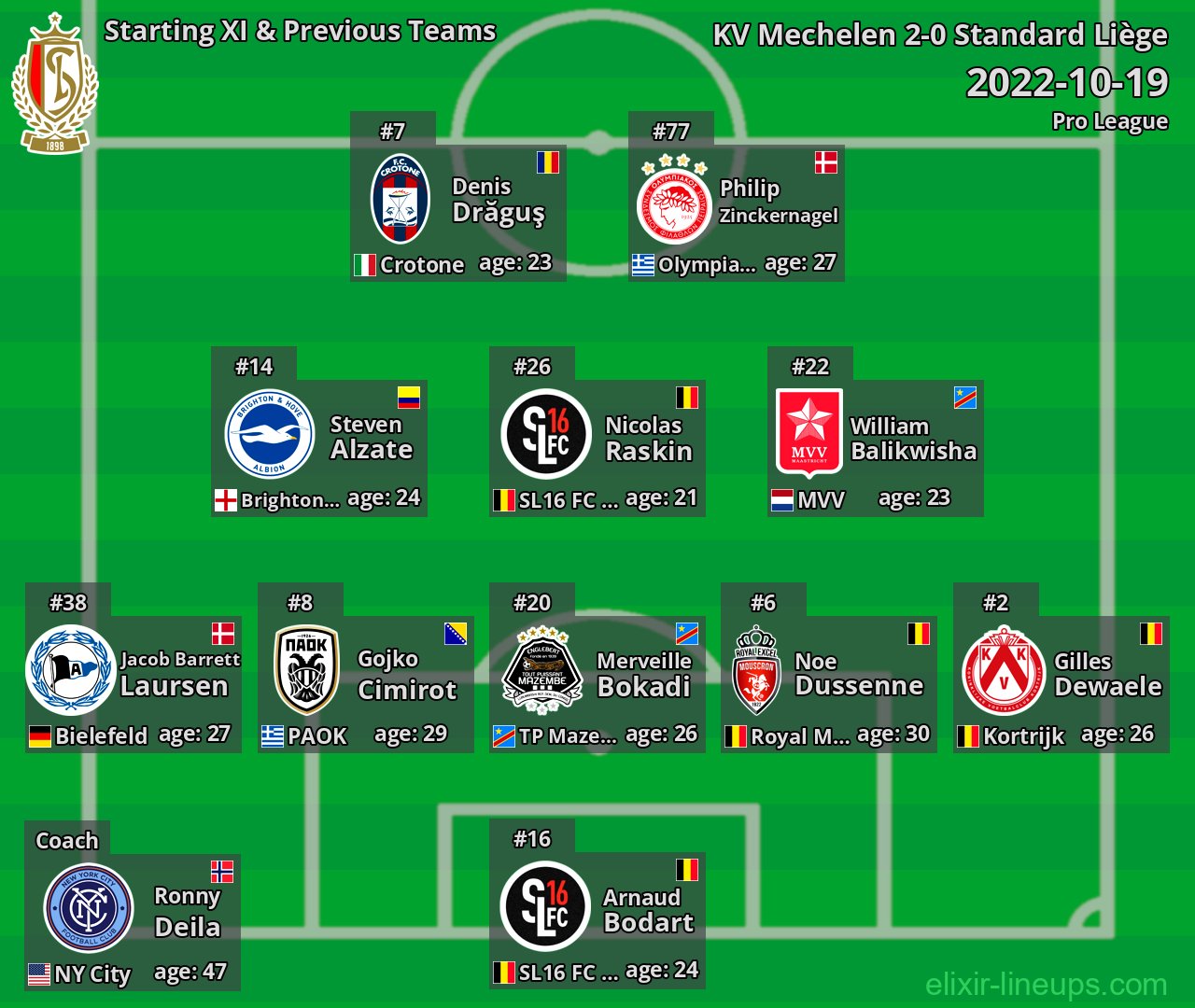 Standard Liège Starting XI & Previous Teams 2022-10-19