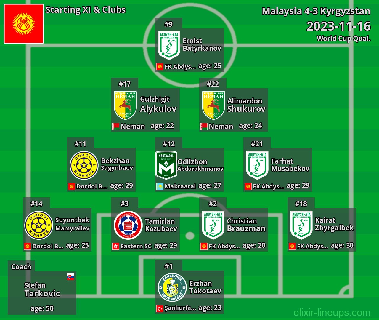 Kyrgyzstan Starting XI 2023-11-16