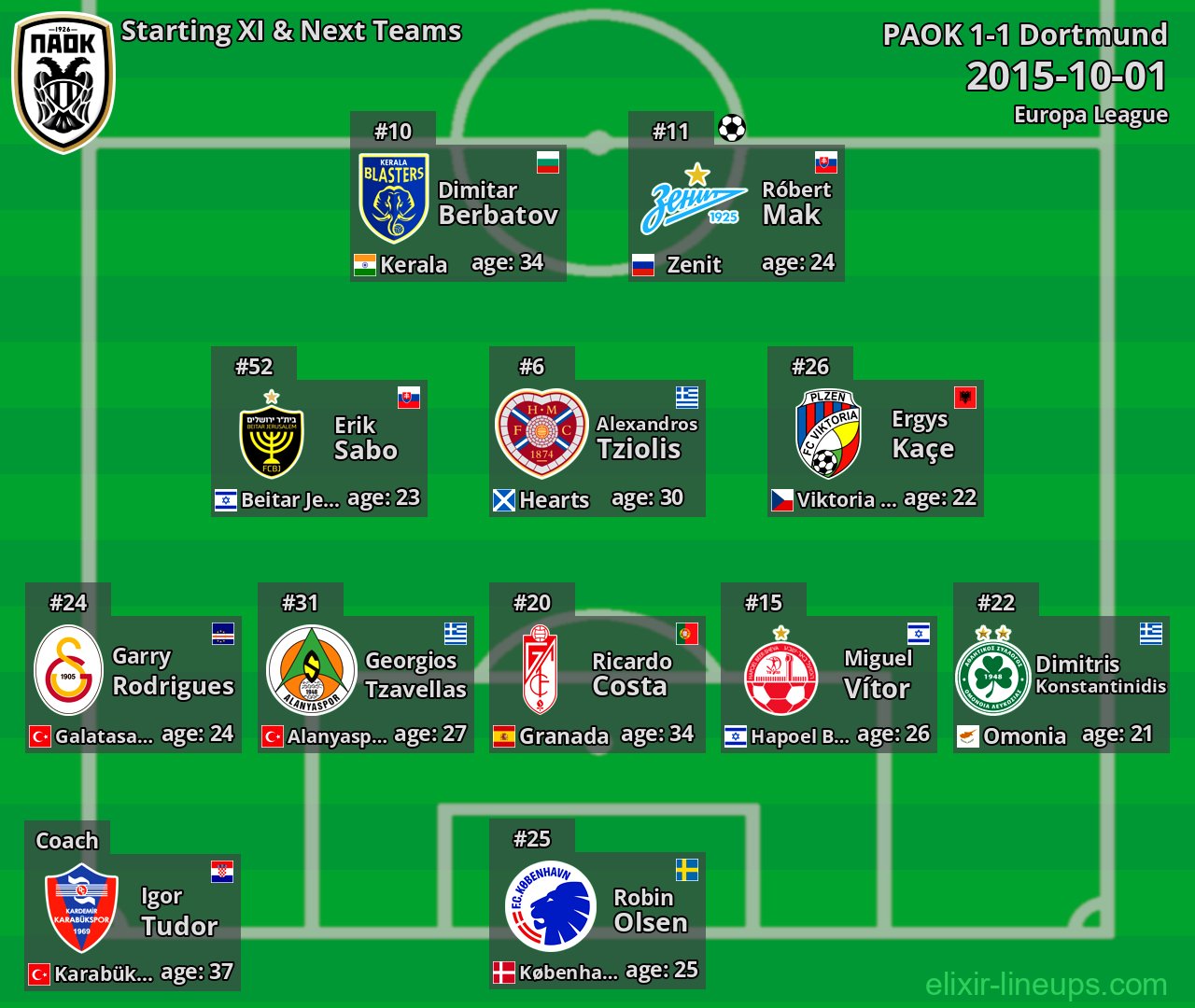PAOK Starting XI & Next Teams 2015-10-01