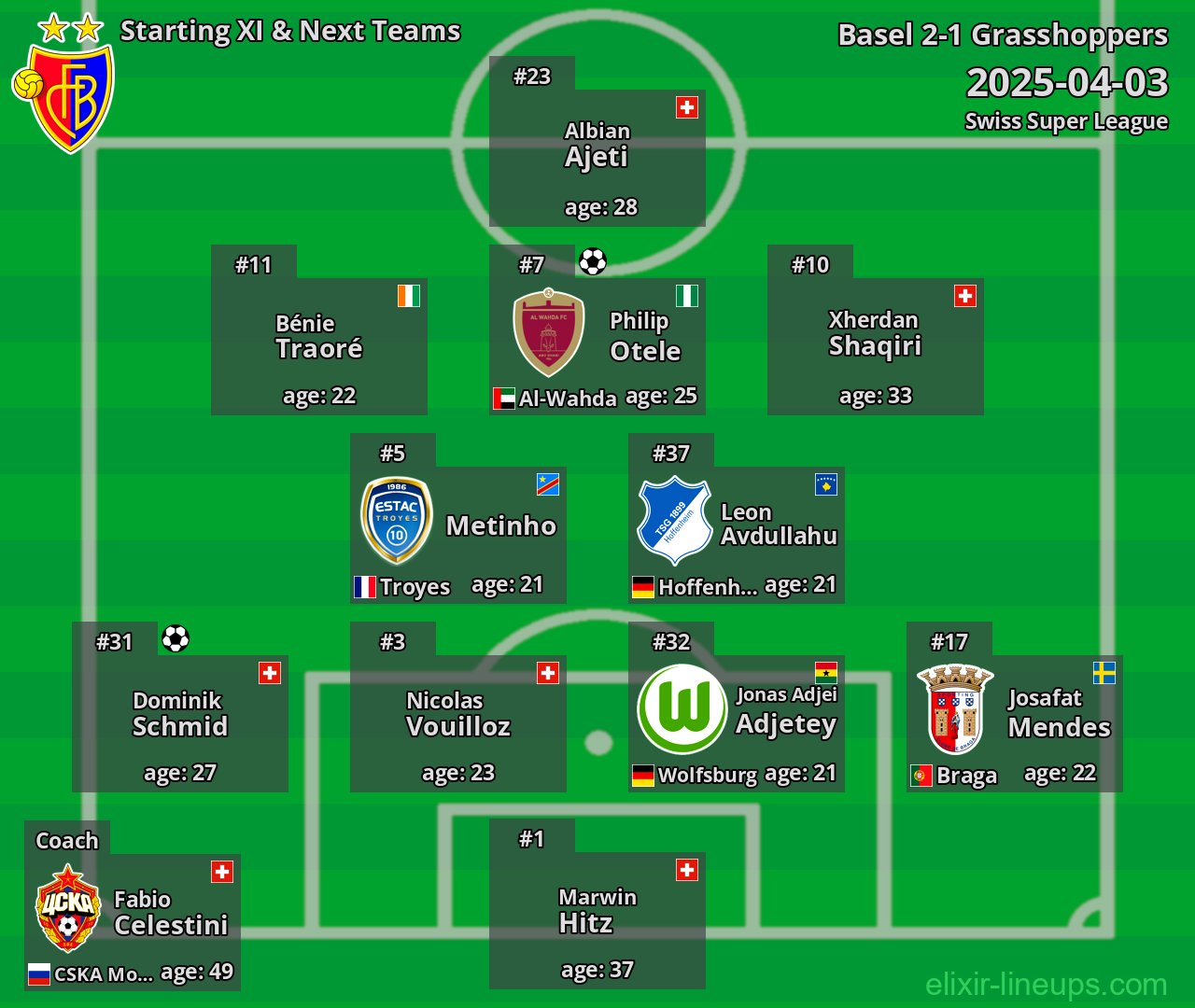 Basel Starting XI & Next Teams 2025-04-03