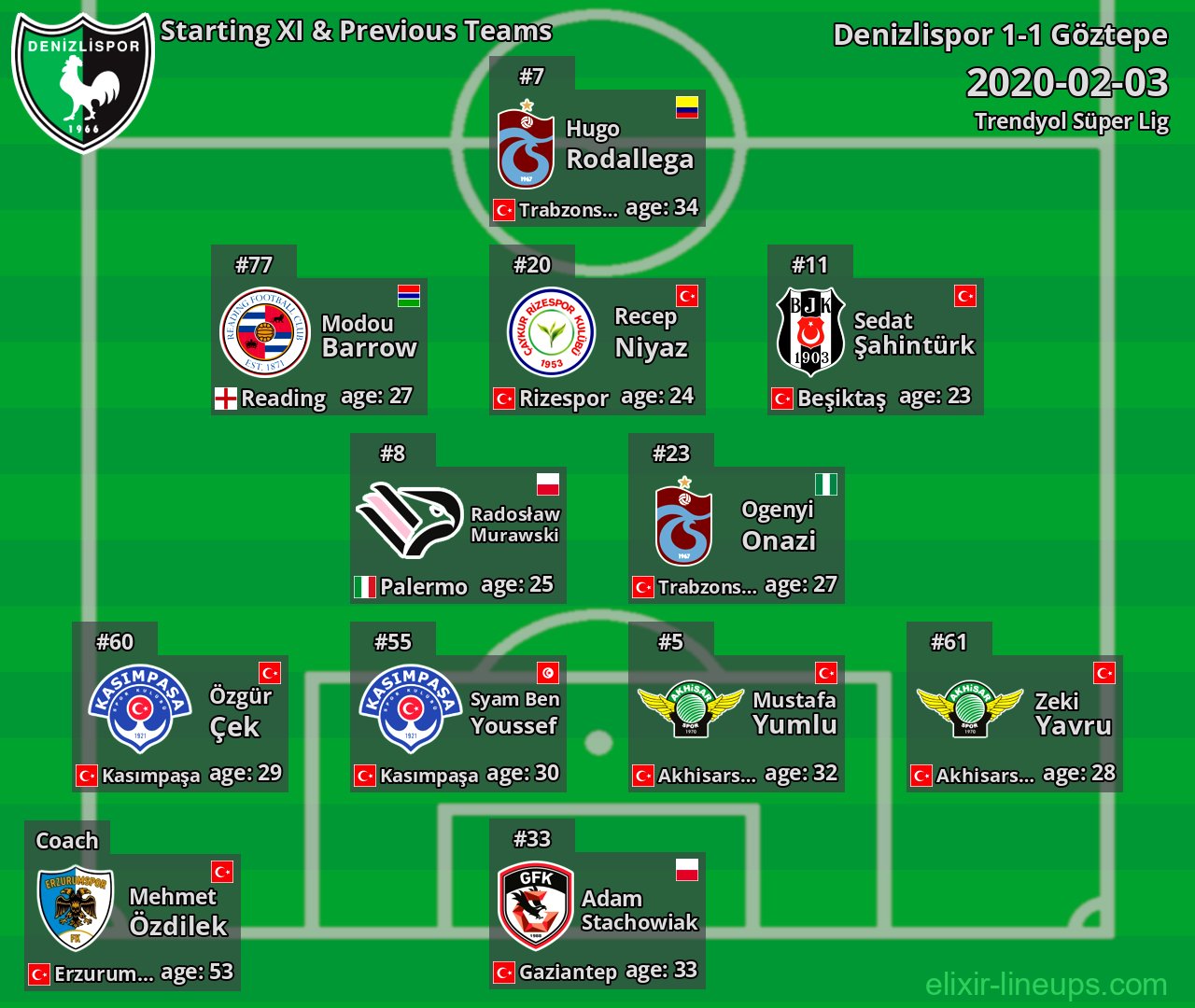 Denizlispor Starting XI & Previous Teams 2020-02-03
