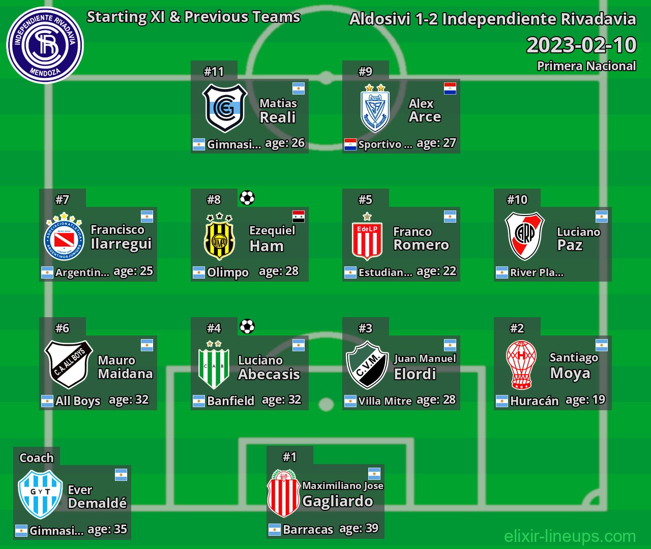 Independiente Rivadavia Starting XI & Previous Teams 2023-02-10