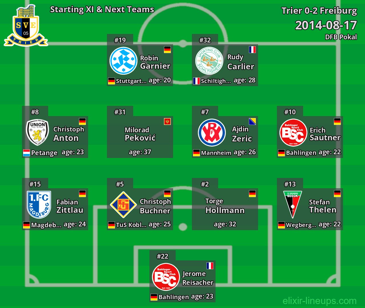 Trier Starting XI & Next Teams 2014-08-17