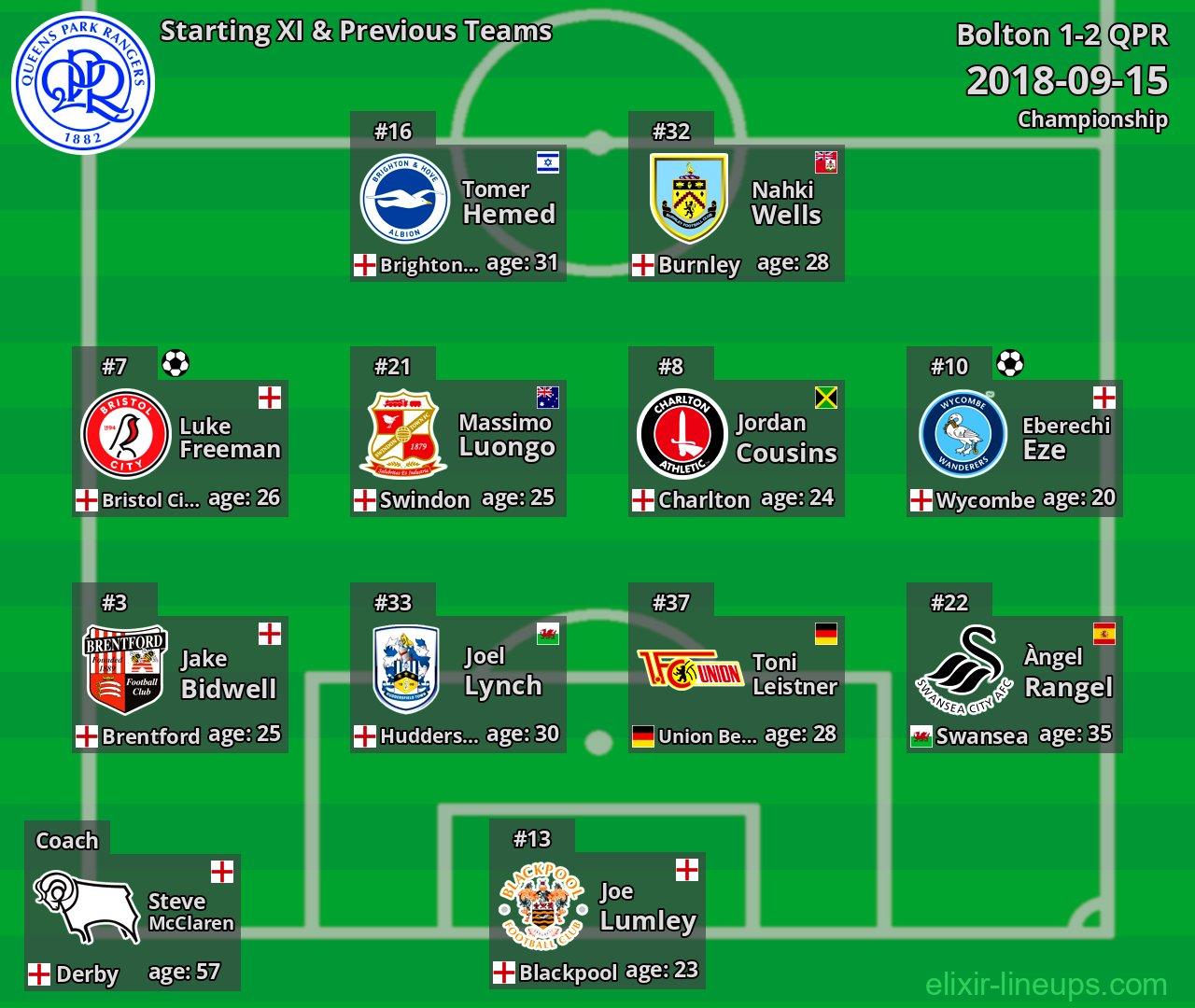 QPR Starting XI & Previous Teams 2018-09-15