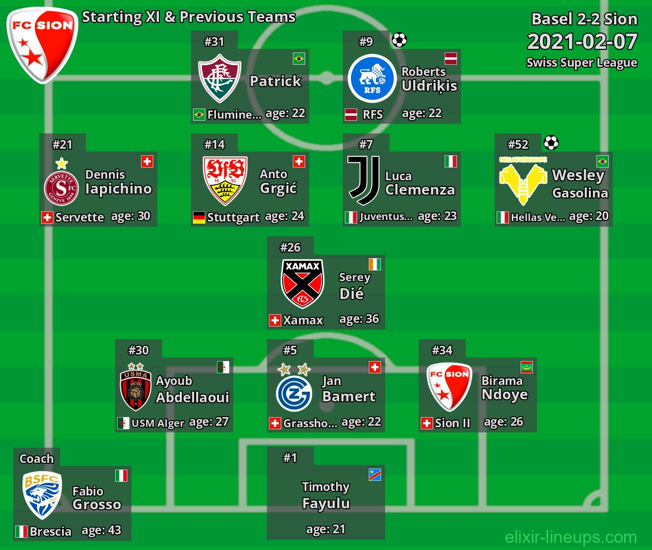 Sion Starting XI & Previous Teams 2021-02-07