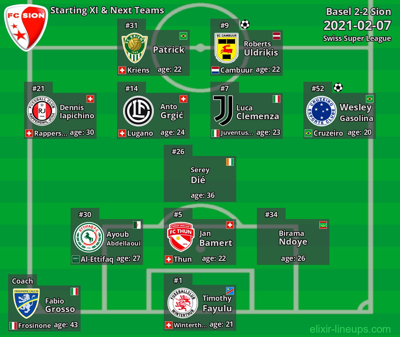 Sion Starting XI & Next Teams 2021-02-07