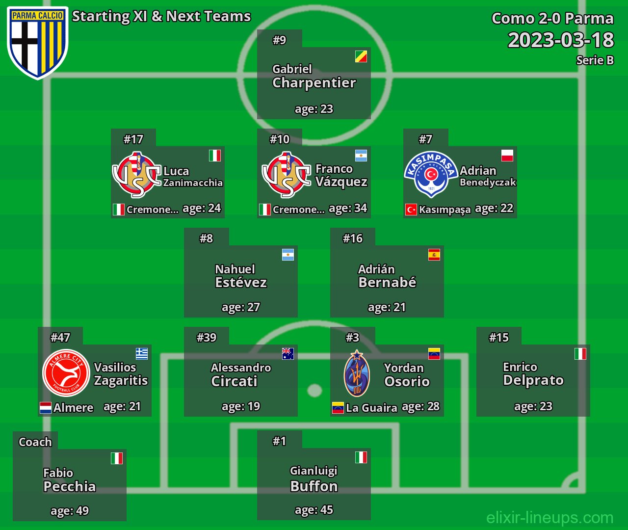 Parma Starting XI & Next Teams 2023-03-18