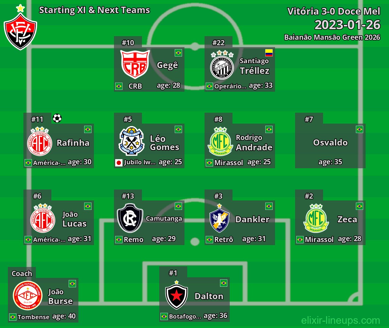 Vitória Starting XI & Next Teams 2023-01-26