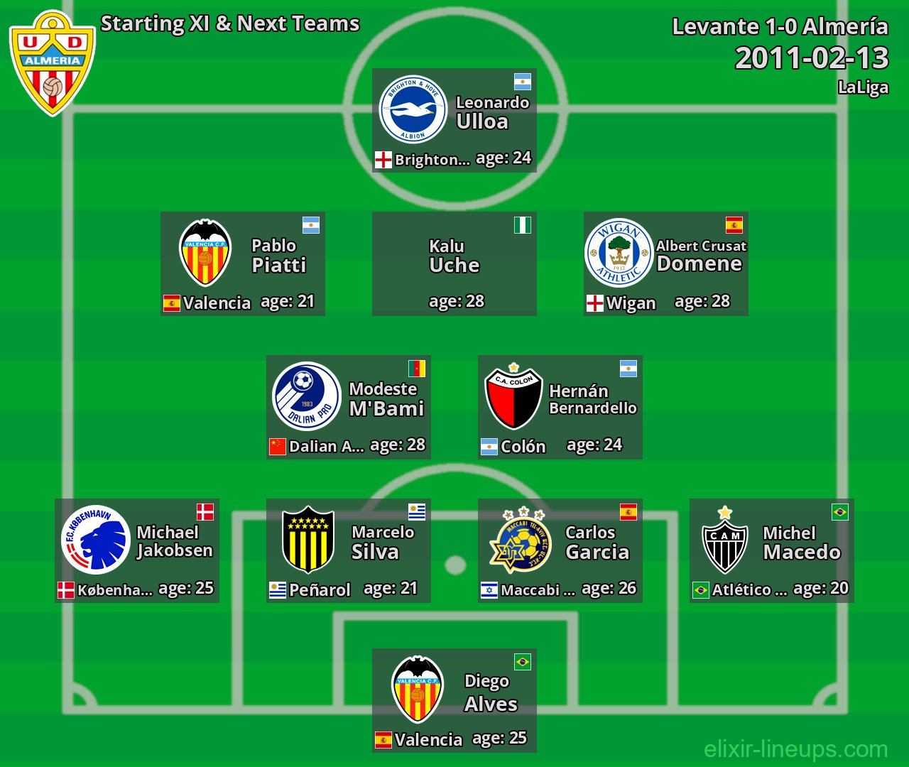 Almería Starting XI & Next Teams 2011-02-13