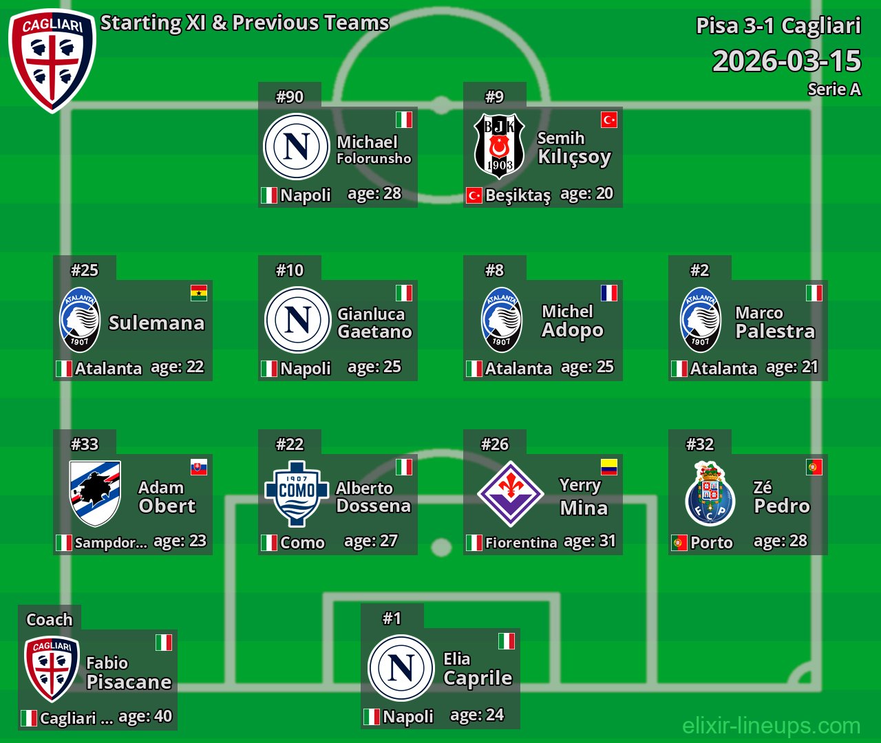 Cagliari Starting XI & Previous Teams 2026-03-15