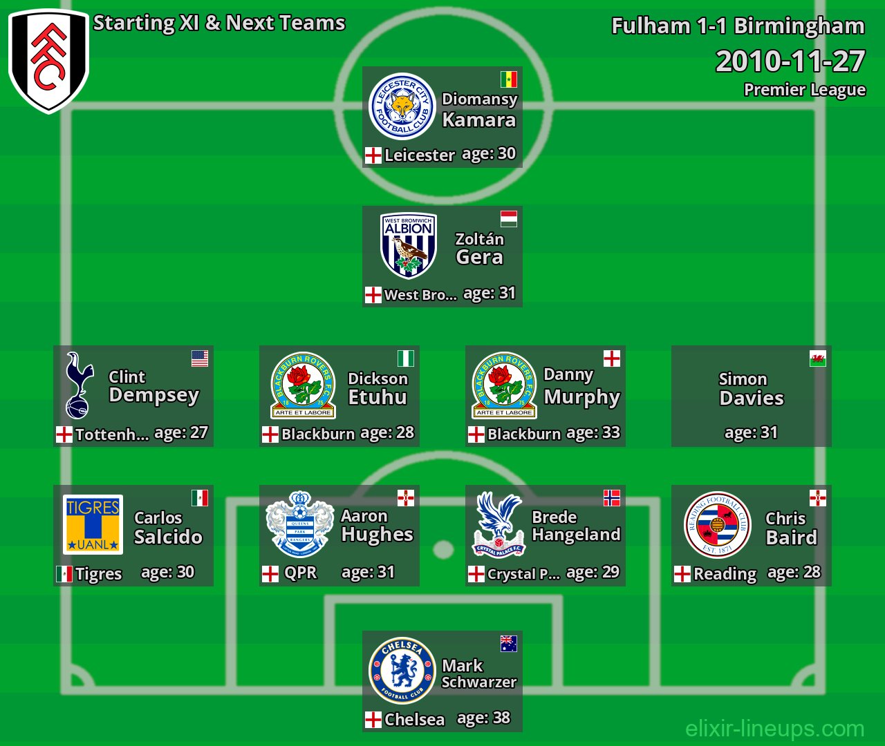 Fulham Starting XI & Next Teams 2010-11-27