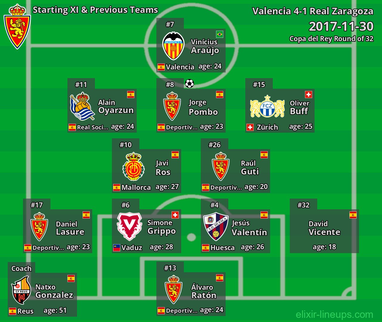 Real Zaragoza Starting XI & Previous Teams 2017-11-30
