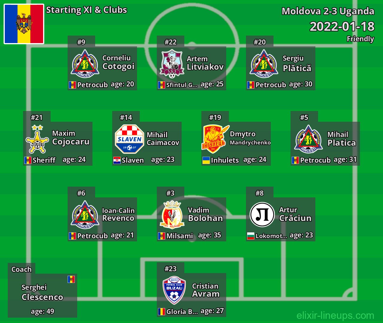 Moldova Starting XI 2022-01-18