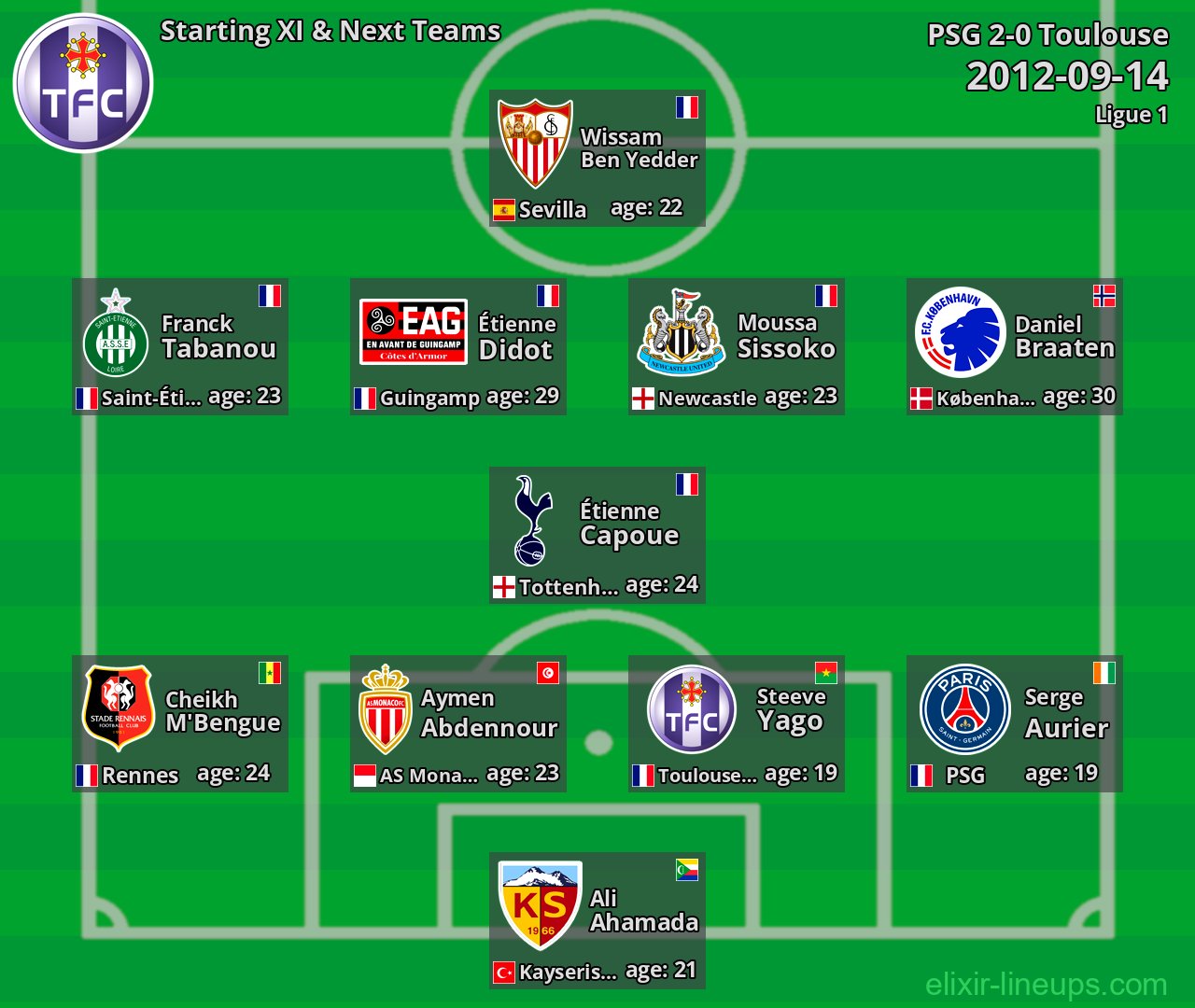 Toulouse Starting XI & Next Teams 2012-09-14
