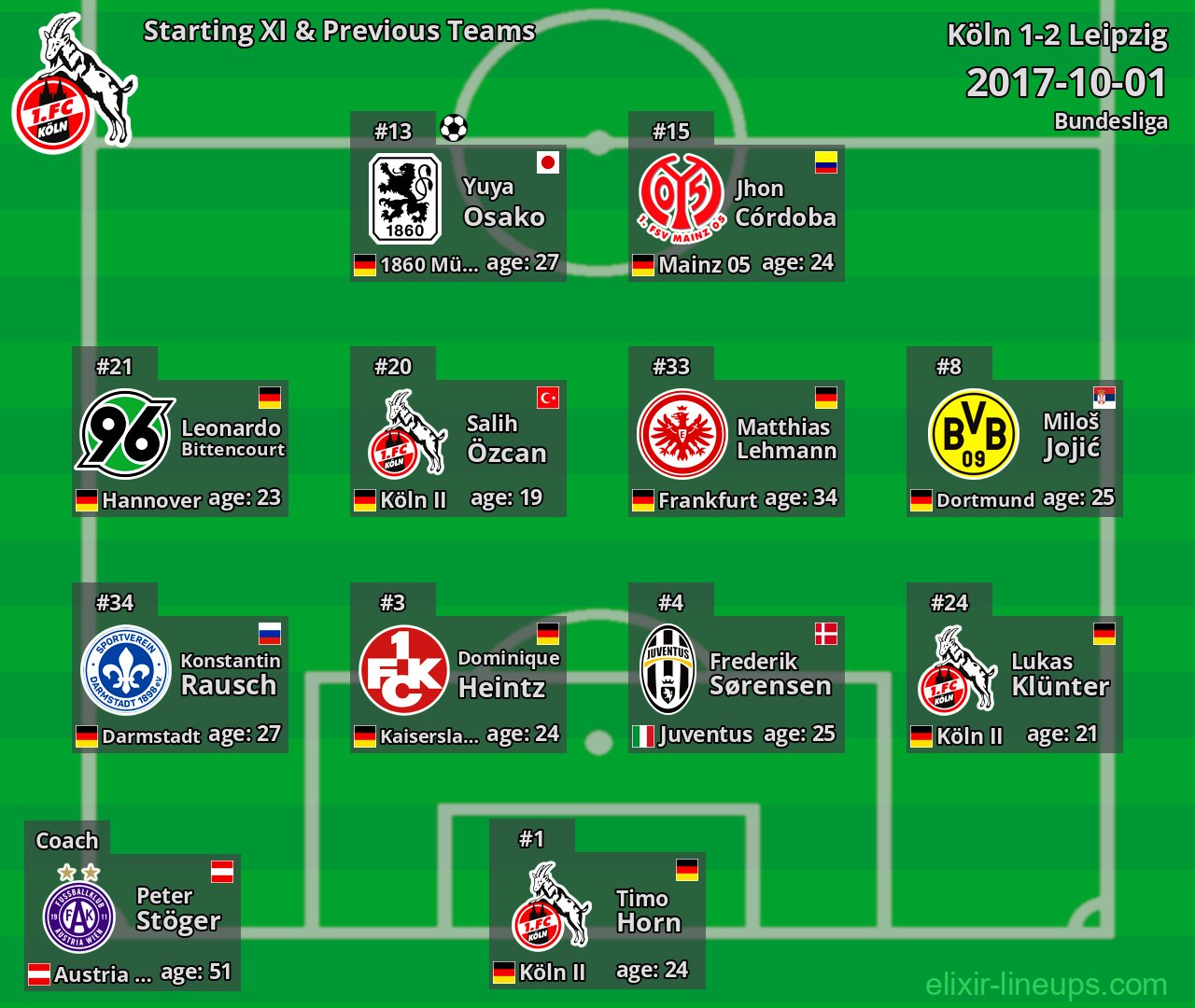 Köln Starting XI & Previous Teams 2017-10-01