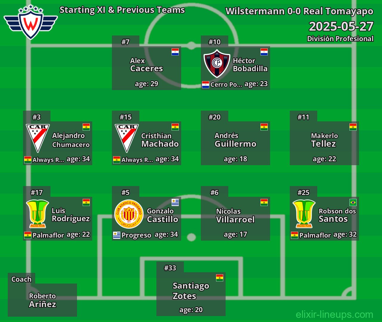 Wilstermann Starting XI & Previous Teams 2025-05-27