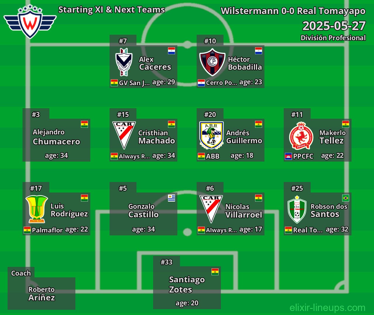 Wilstermann Starting XI & Next Teams 2025-05-27