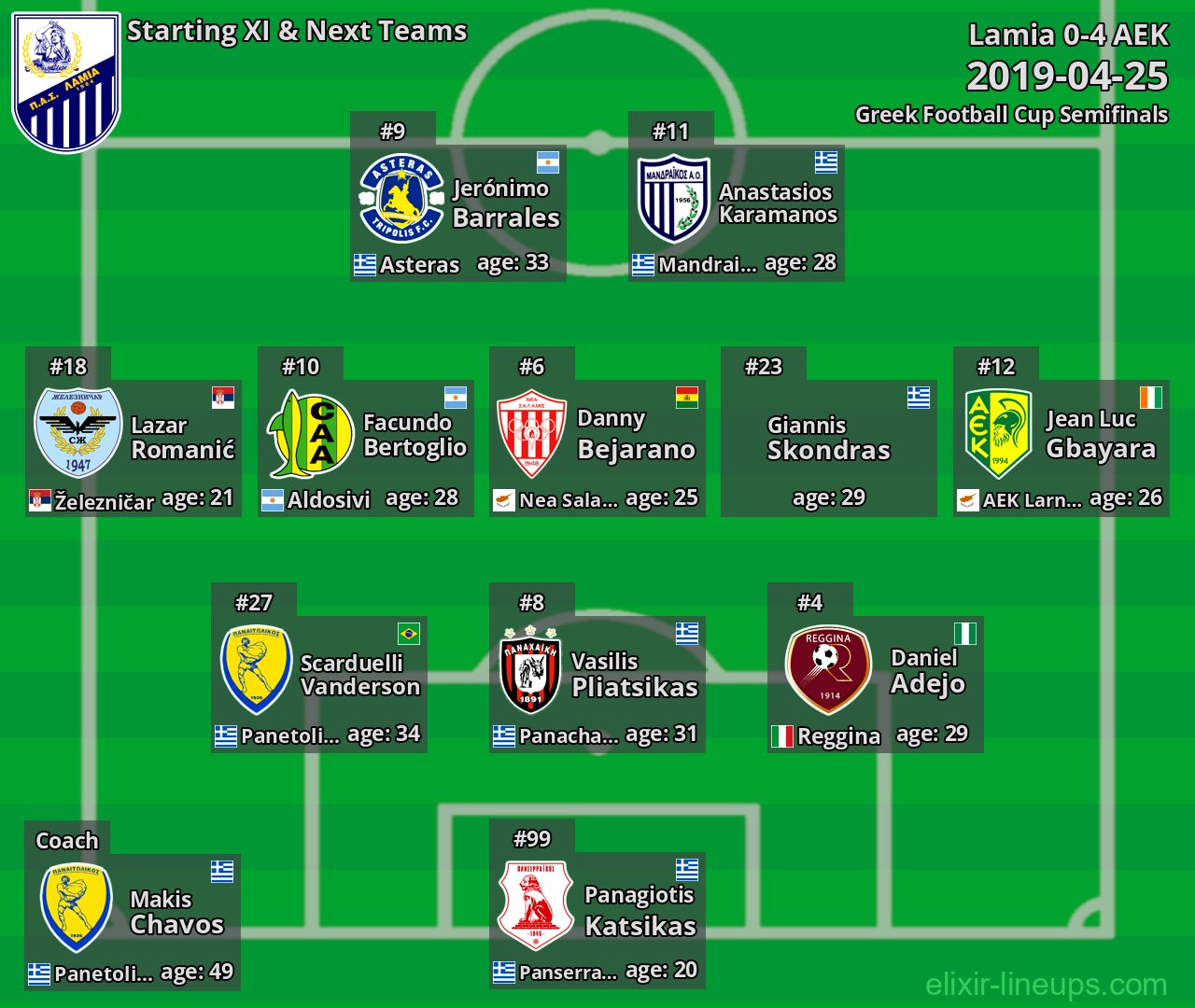 Lamia Starting XI & Next Teams 2019-04-25