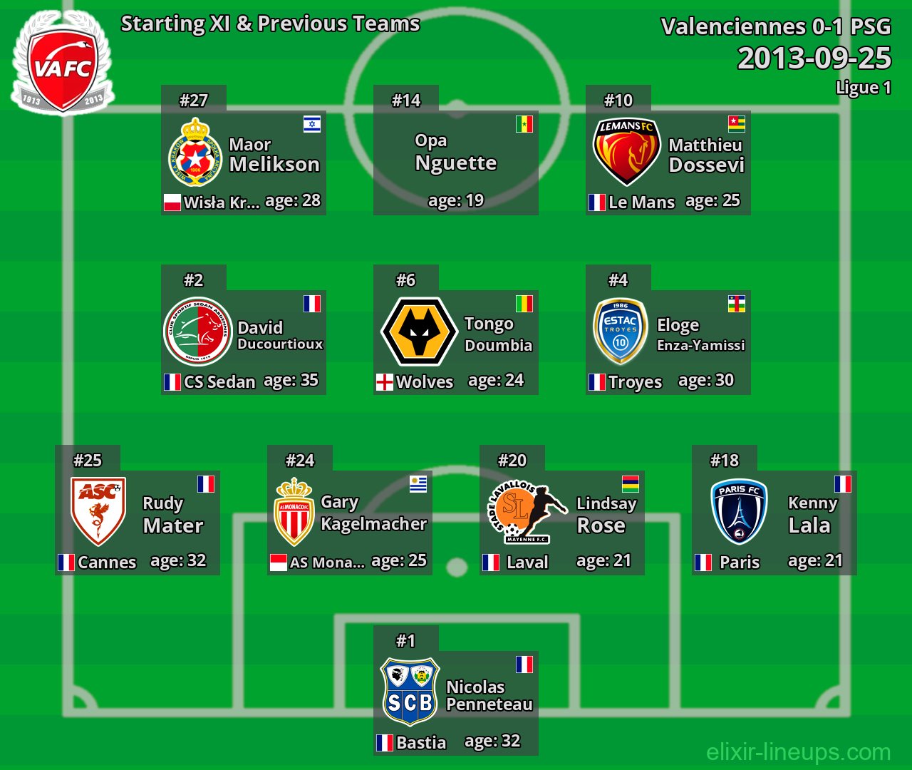 Valenciennes Starting XI & Previous Teams 2013-09-25