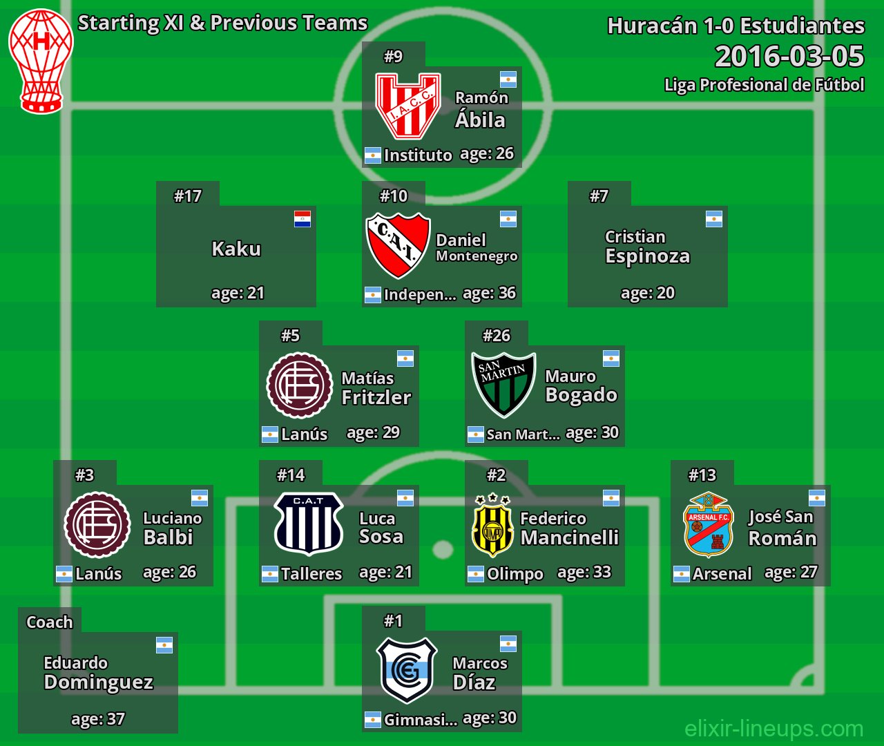 Huracán Starting XI & Previous Teams 2016-03-05