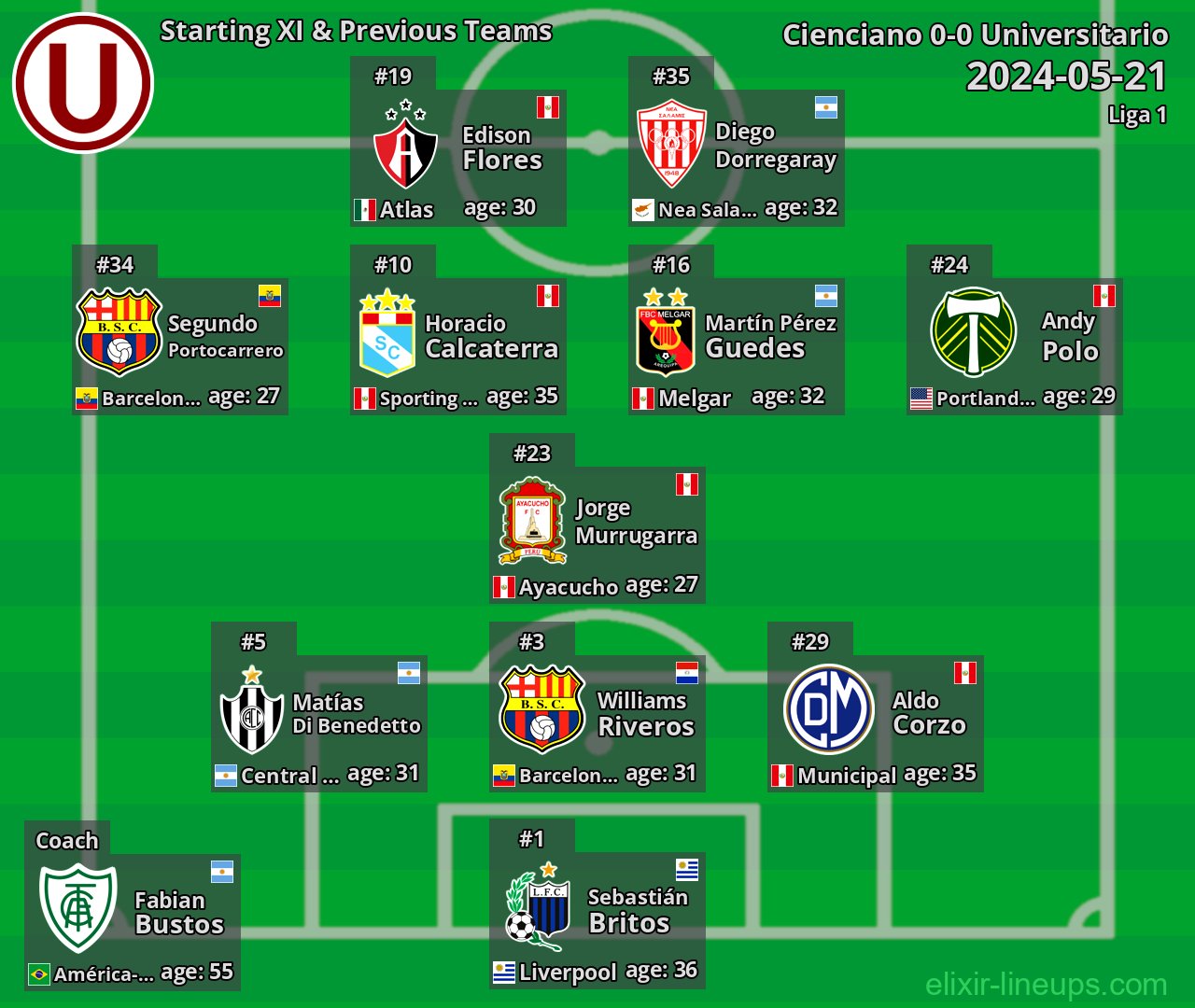 Universitario Starting XI & Previous Teams 2024-05-21