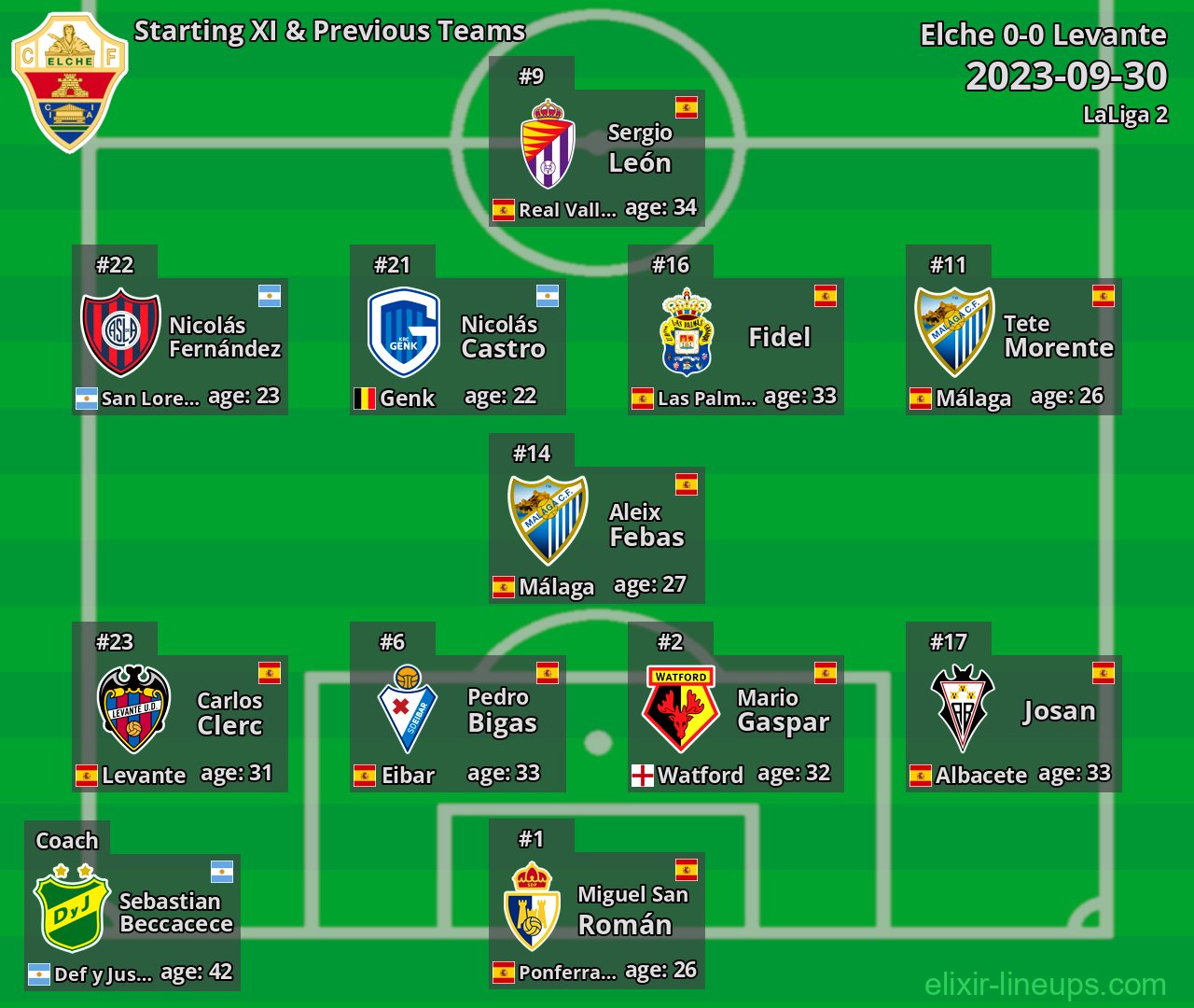 Elche Starting XI & Previous Teams 2023-09-30