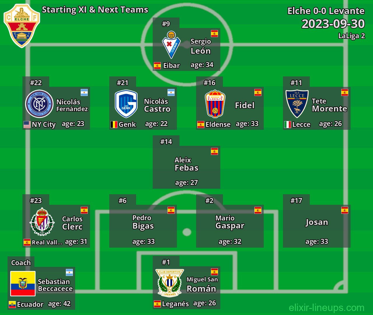 Elche Starting XI & Next Teams 2023-09-30