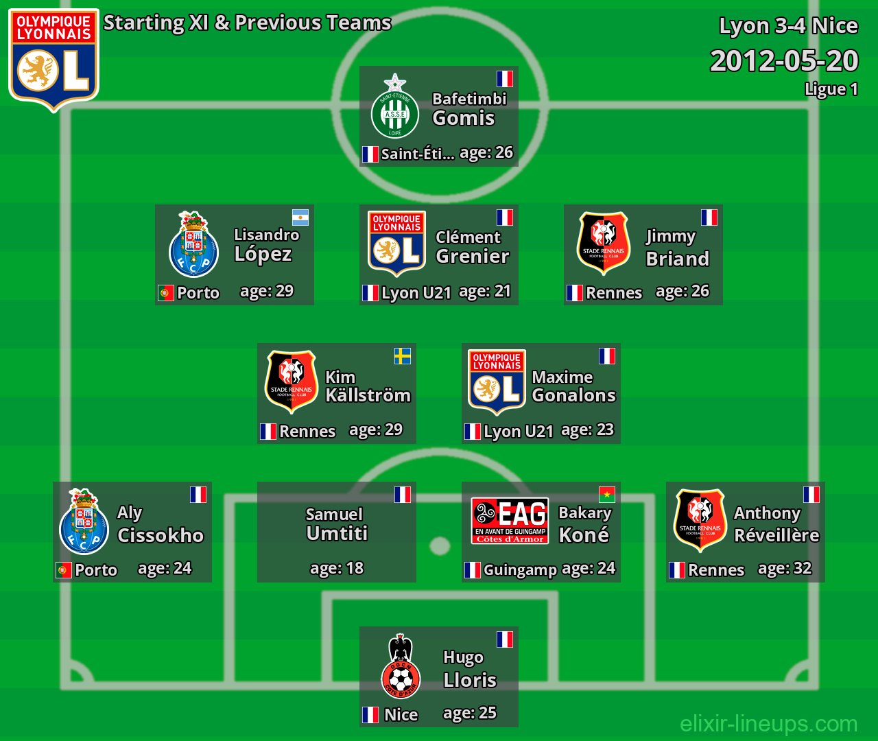 Lyon Starting XI & Previous Teams 2012-05-20