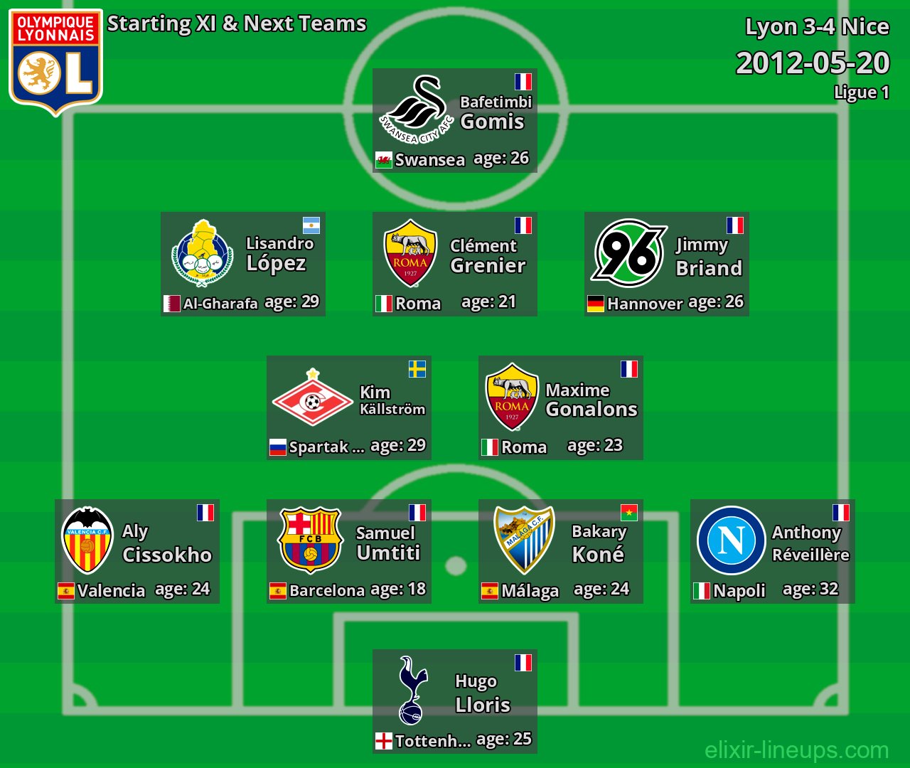 Lyon Starting XI & Next Teams 2012-05-20