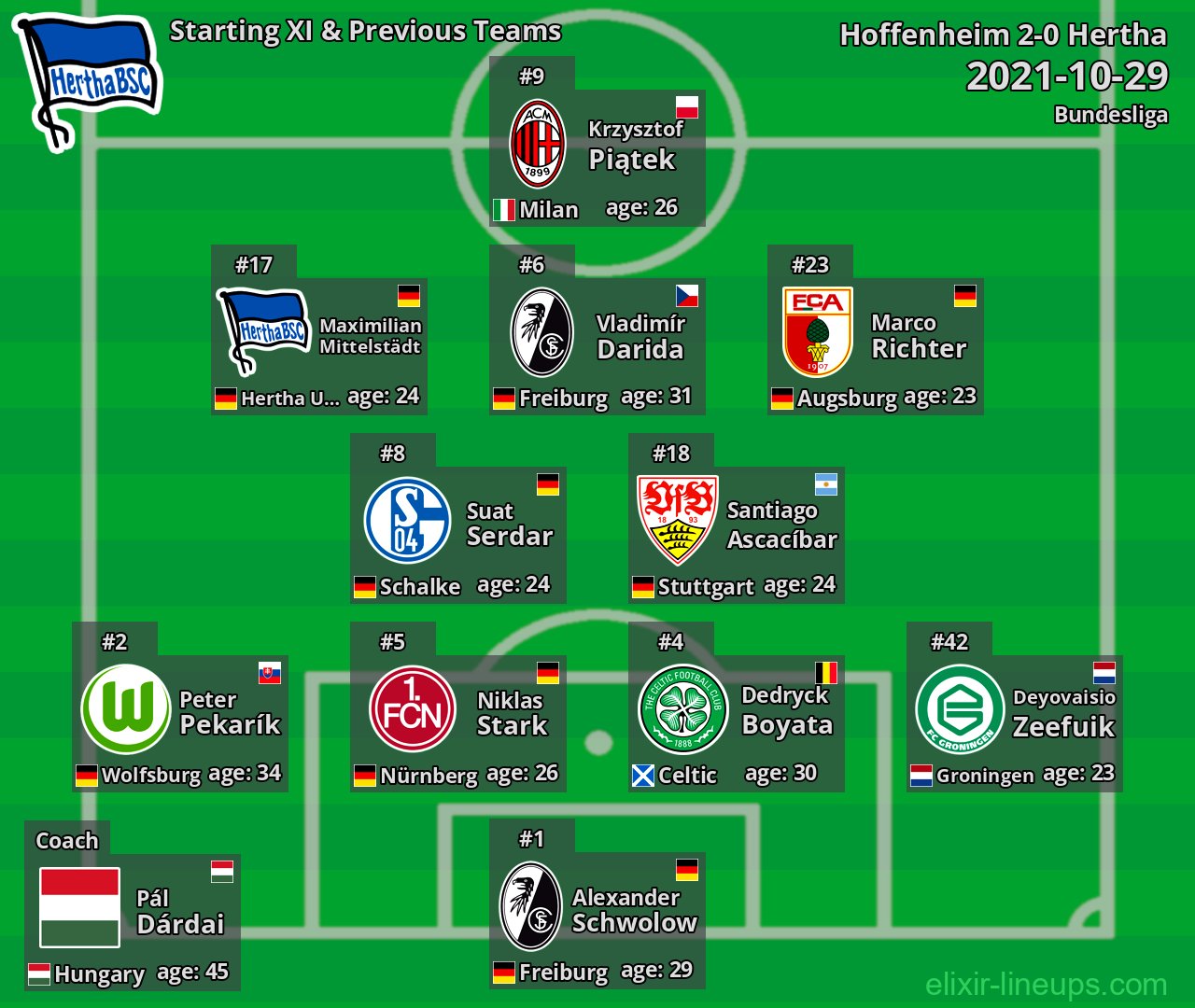 Hertha Starting XI & Previous Teams 2021-10-29