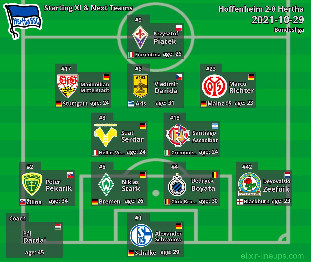 Hertha Starting XI & Next Teams 2021-10-29