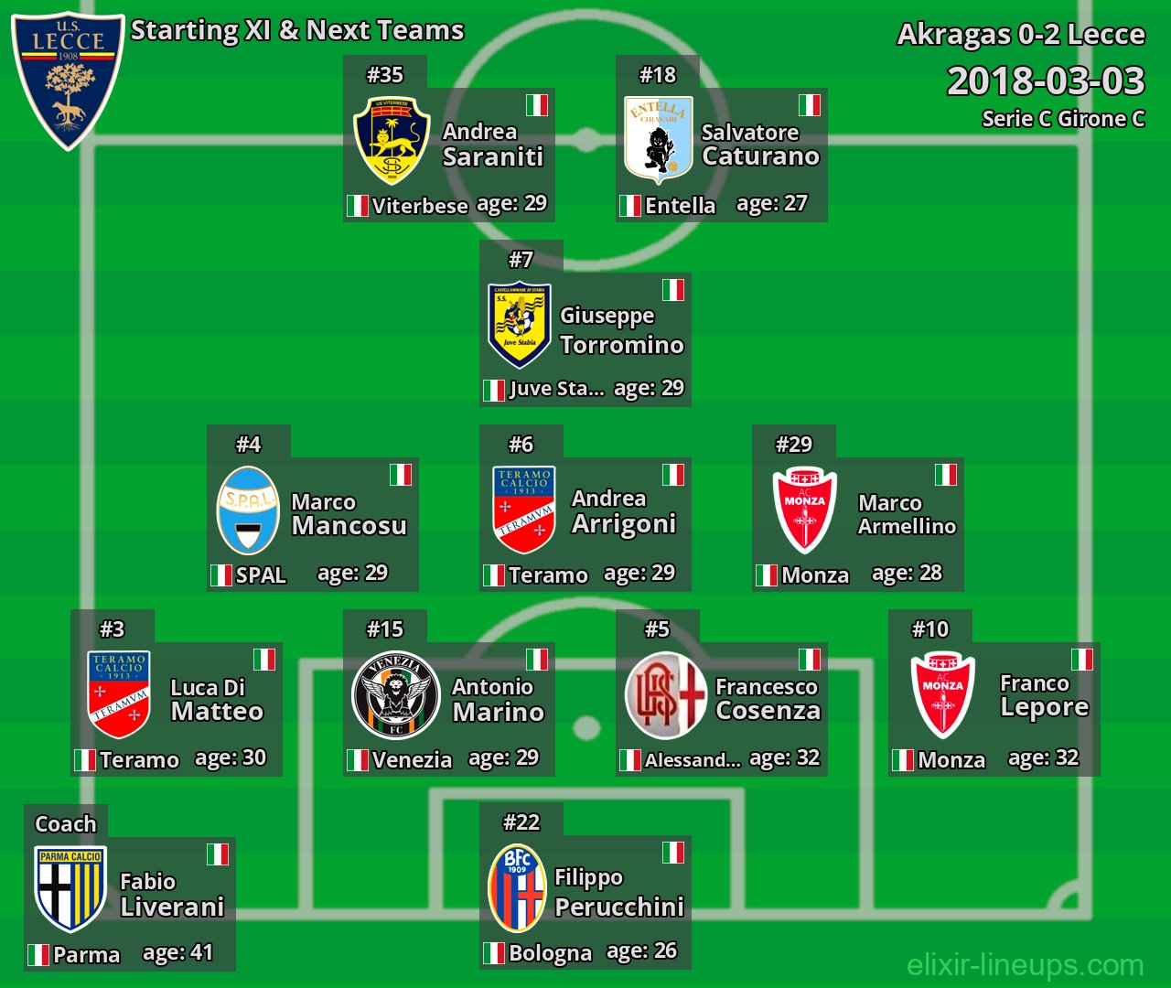 Lecce Starting XI & Next Teams 2018-03-03