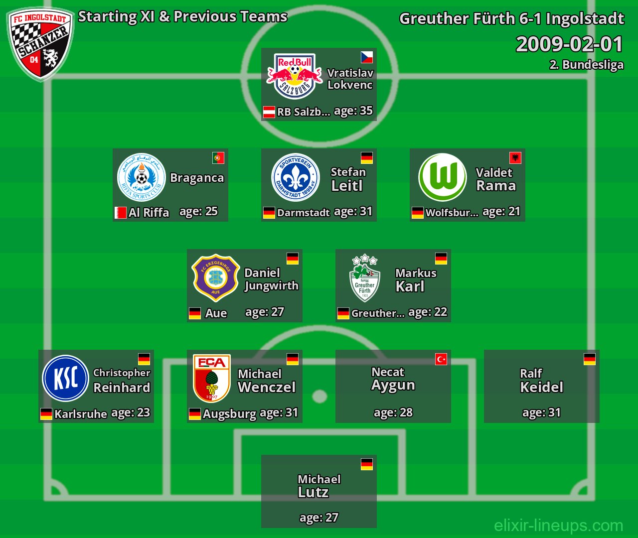 Ingolstadt Starting XI & Previous Teams 2009-02-01