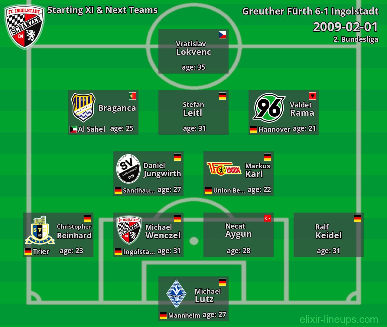 Ingolstadt Starting XI & Next Teams 2009-02-01