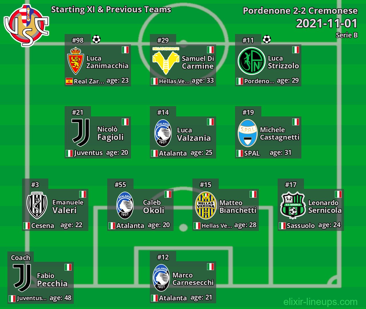Cremonese Starting XI & Previous Teams 2021-11-01