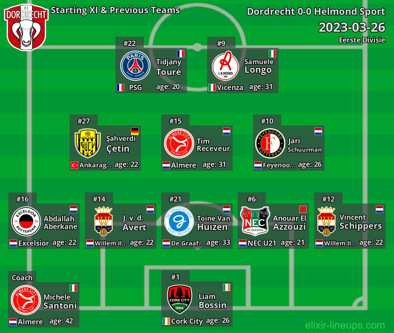 Dordrecht Starting XI & Previous Teams 2023-03-26