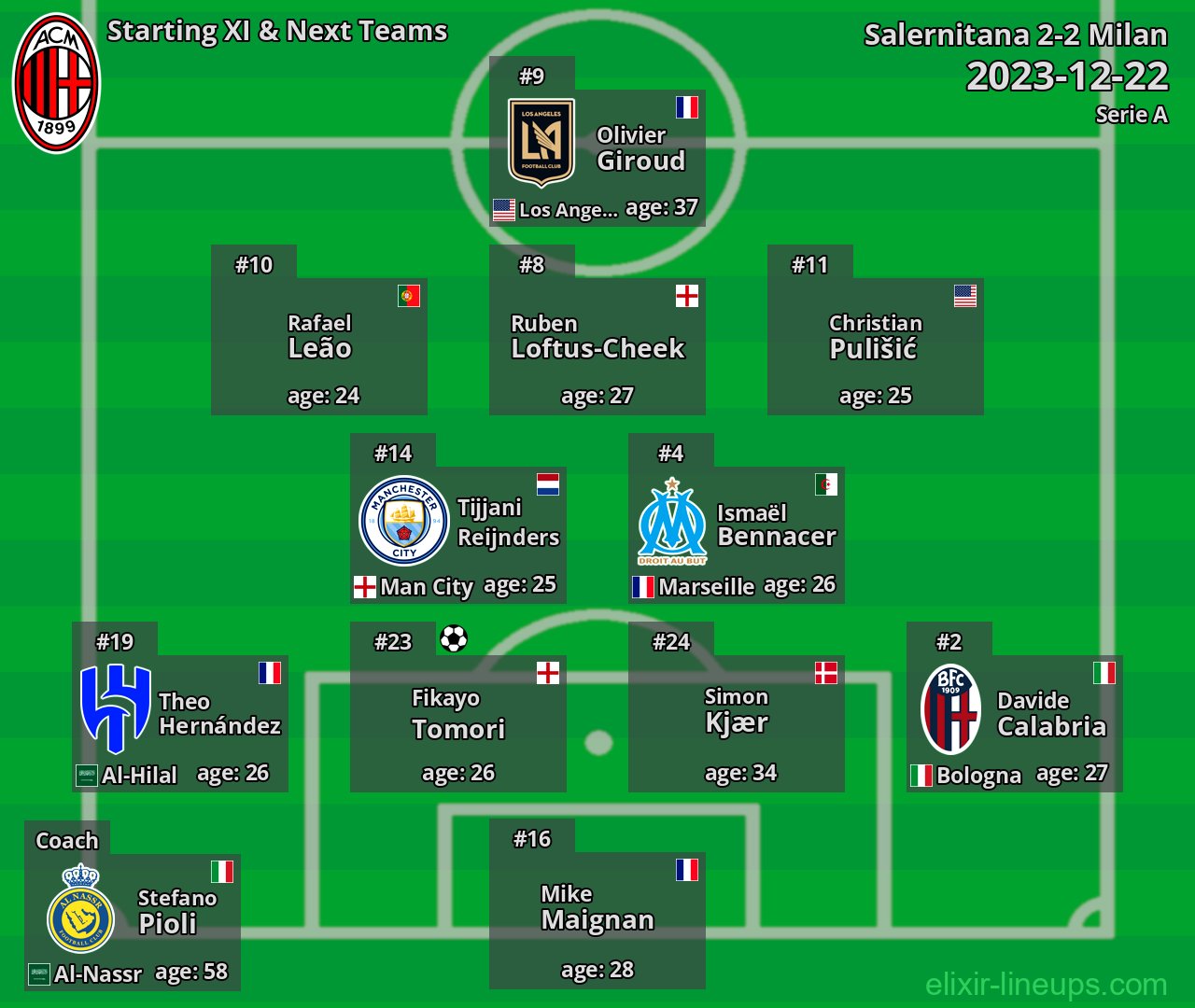 Milan Starting XI & Next Teams 2023-12-22