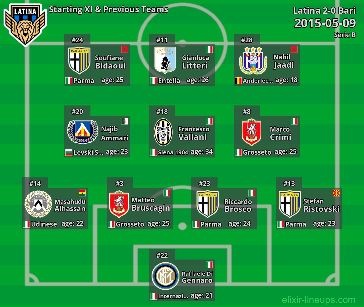 Latina Starting XI & Previous Teams 2015-05-09