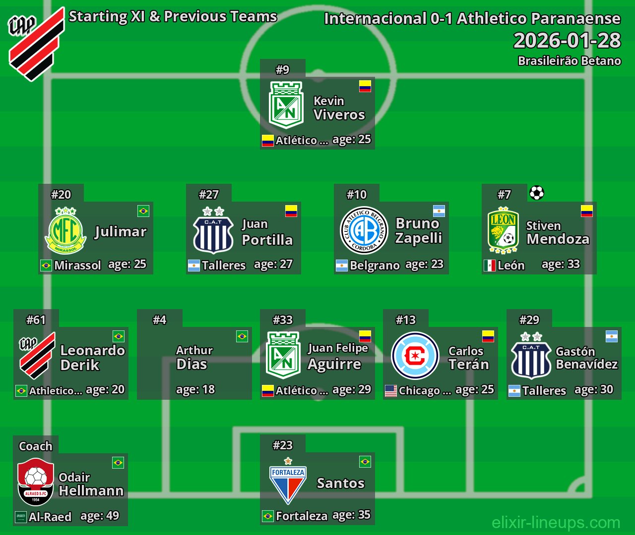 Athletico Paranaense Starting XI & Previous Teams 2026-01-28