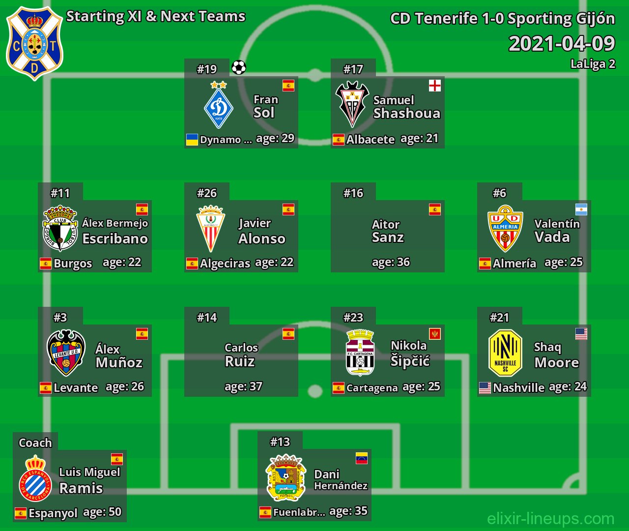 CD Tenerife Starting XI & Next Teams 2021-04-09