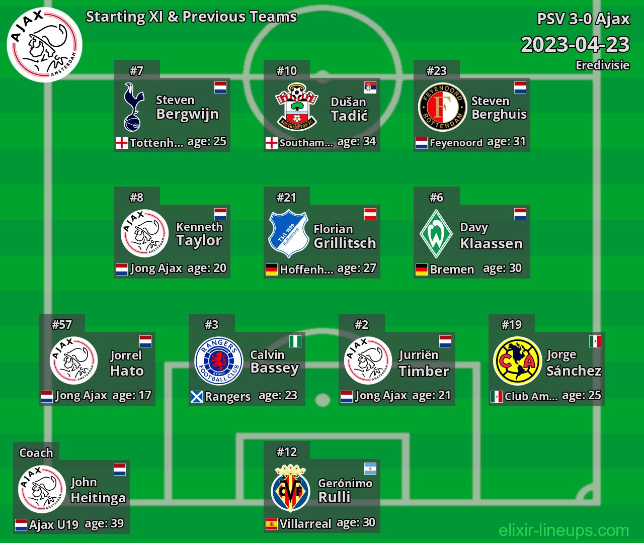 Ajax Starting XI & Previous Teams 2023-04-23