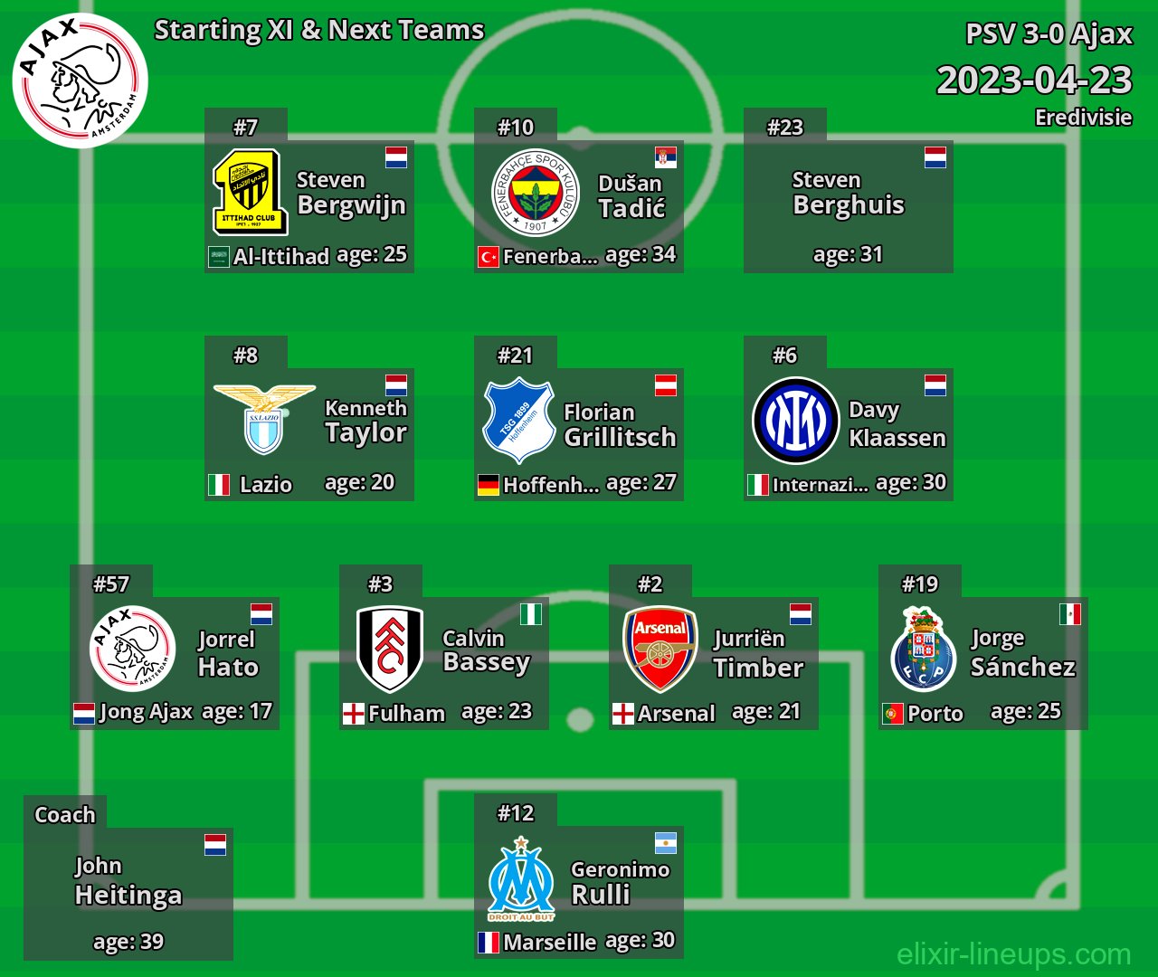 Ajax Starting XI & Next Teams 2023-04-23
