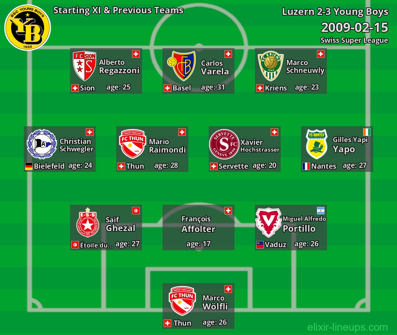 Young Boys Starting XI & Previous Teams 2009-02-15